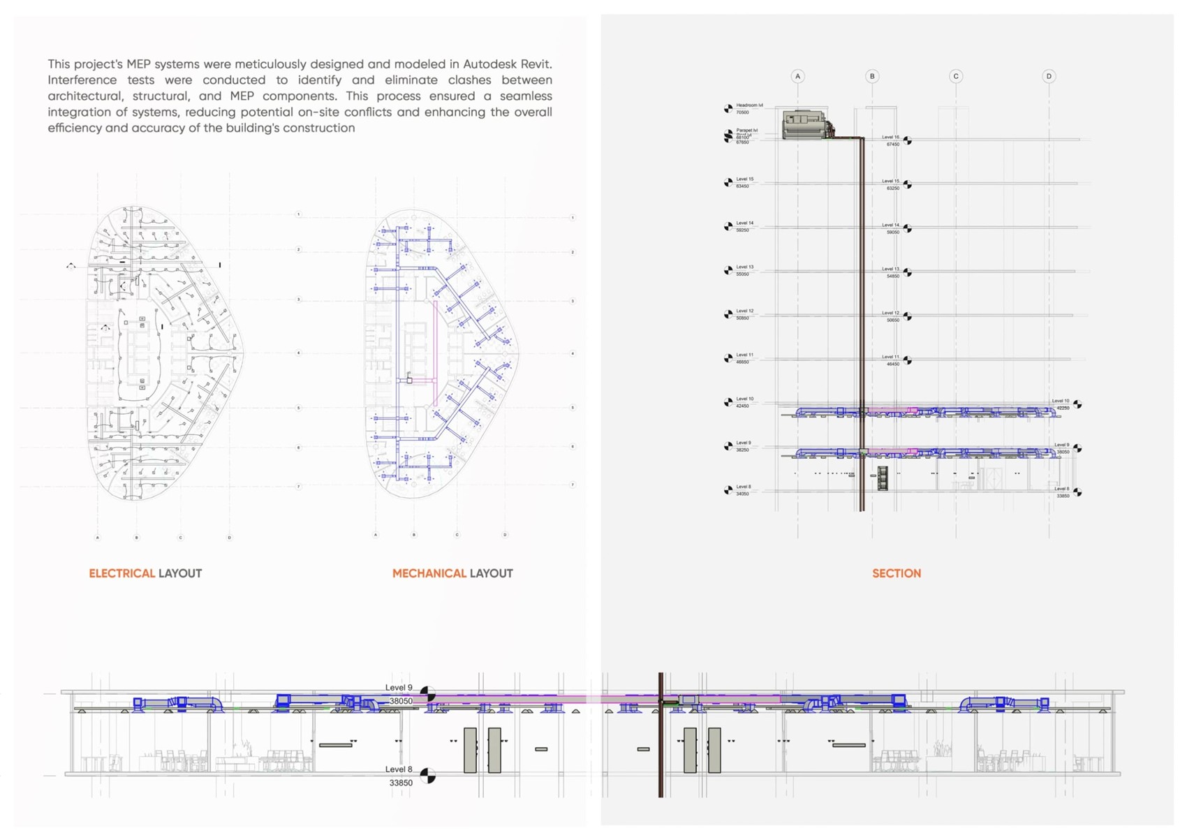 Energy Consumption Data